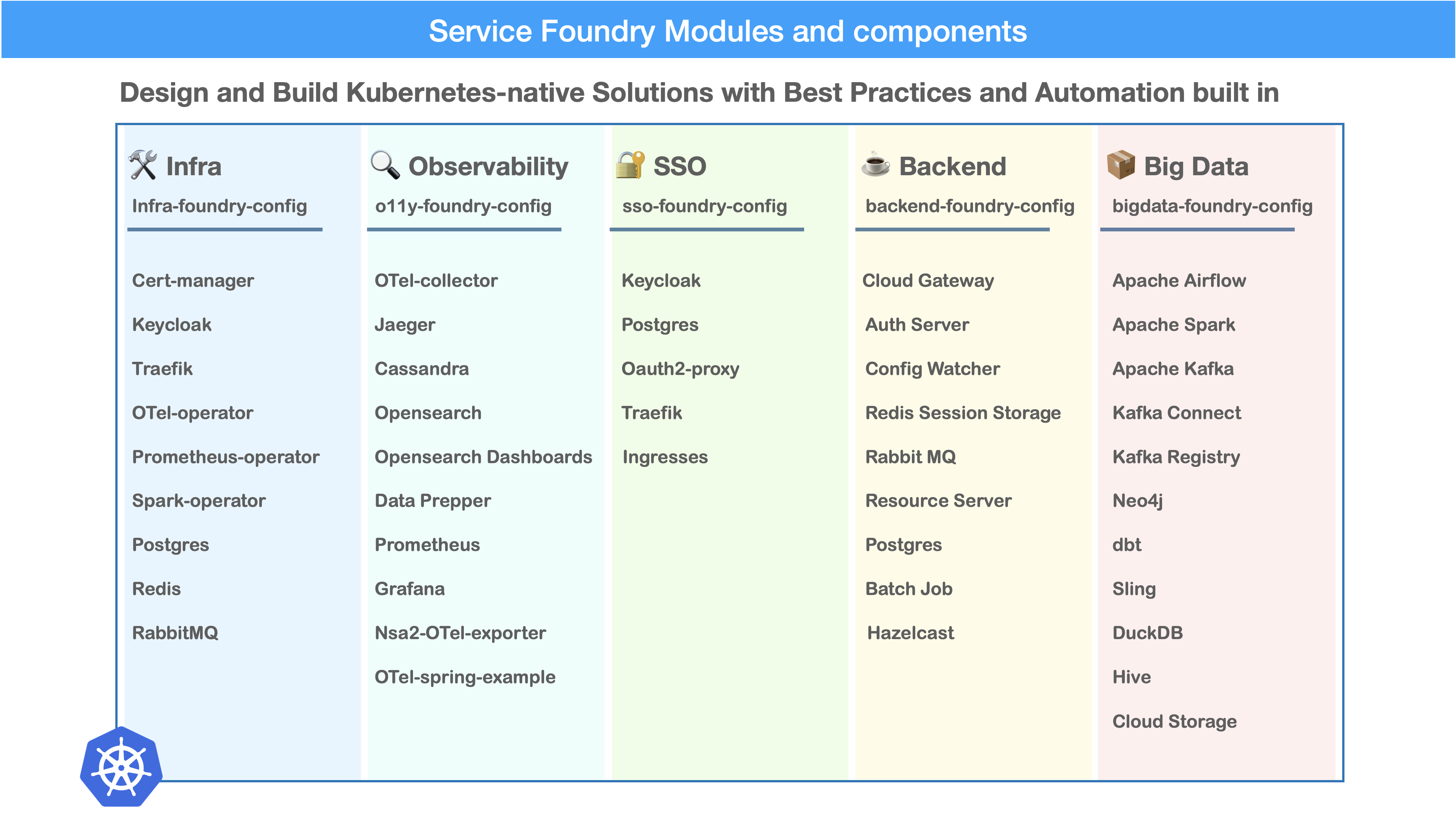 Service Foundry Components