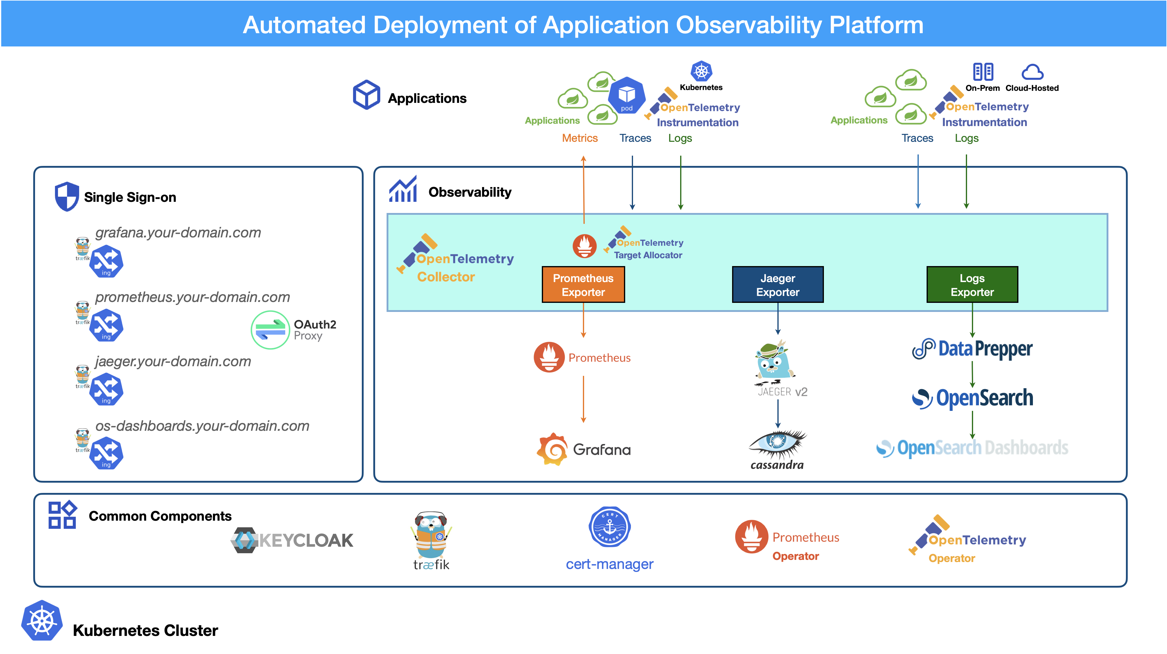 app o11y platform
