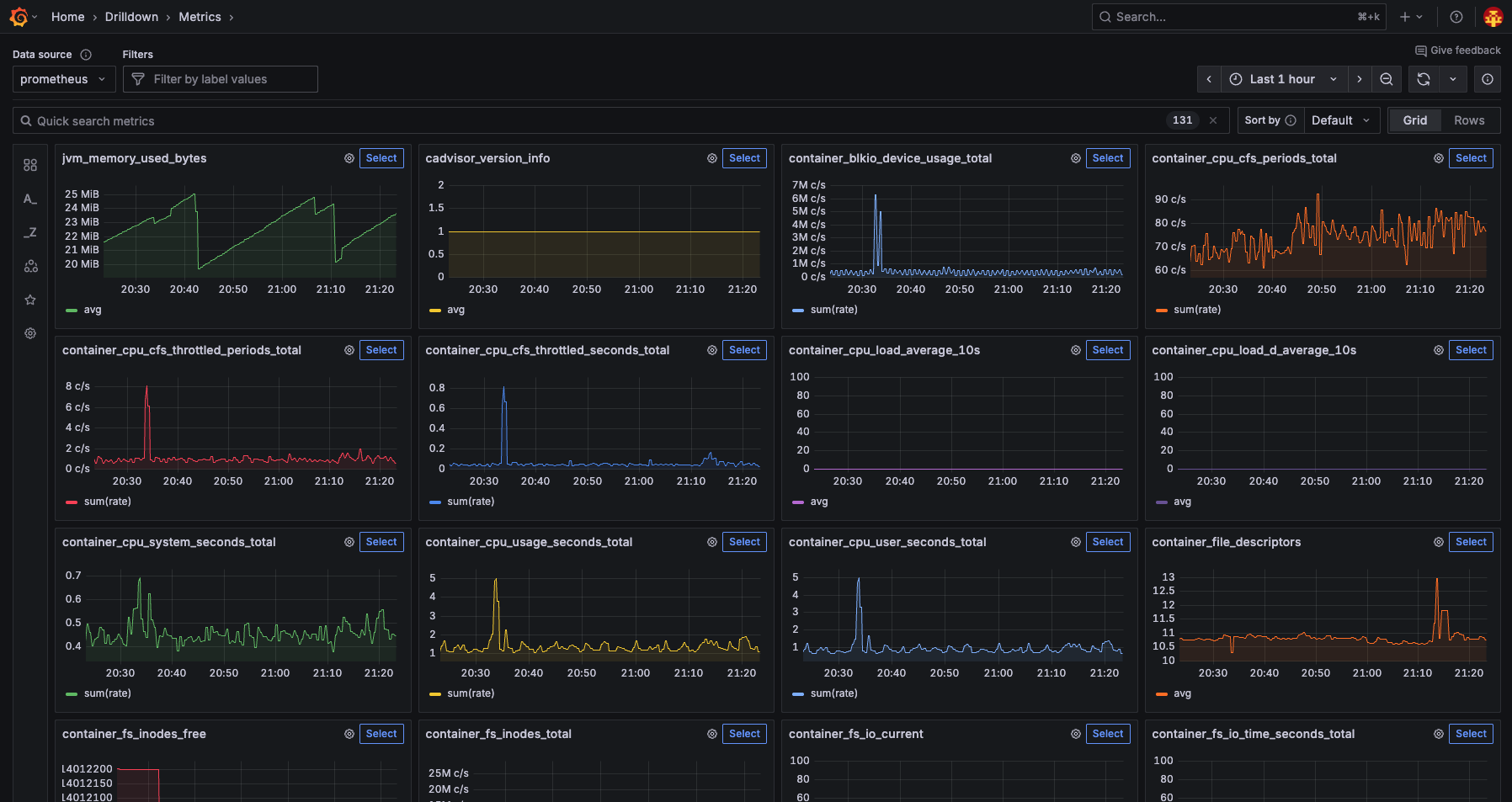 grafana drilldown metrics