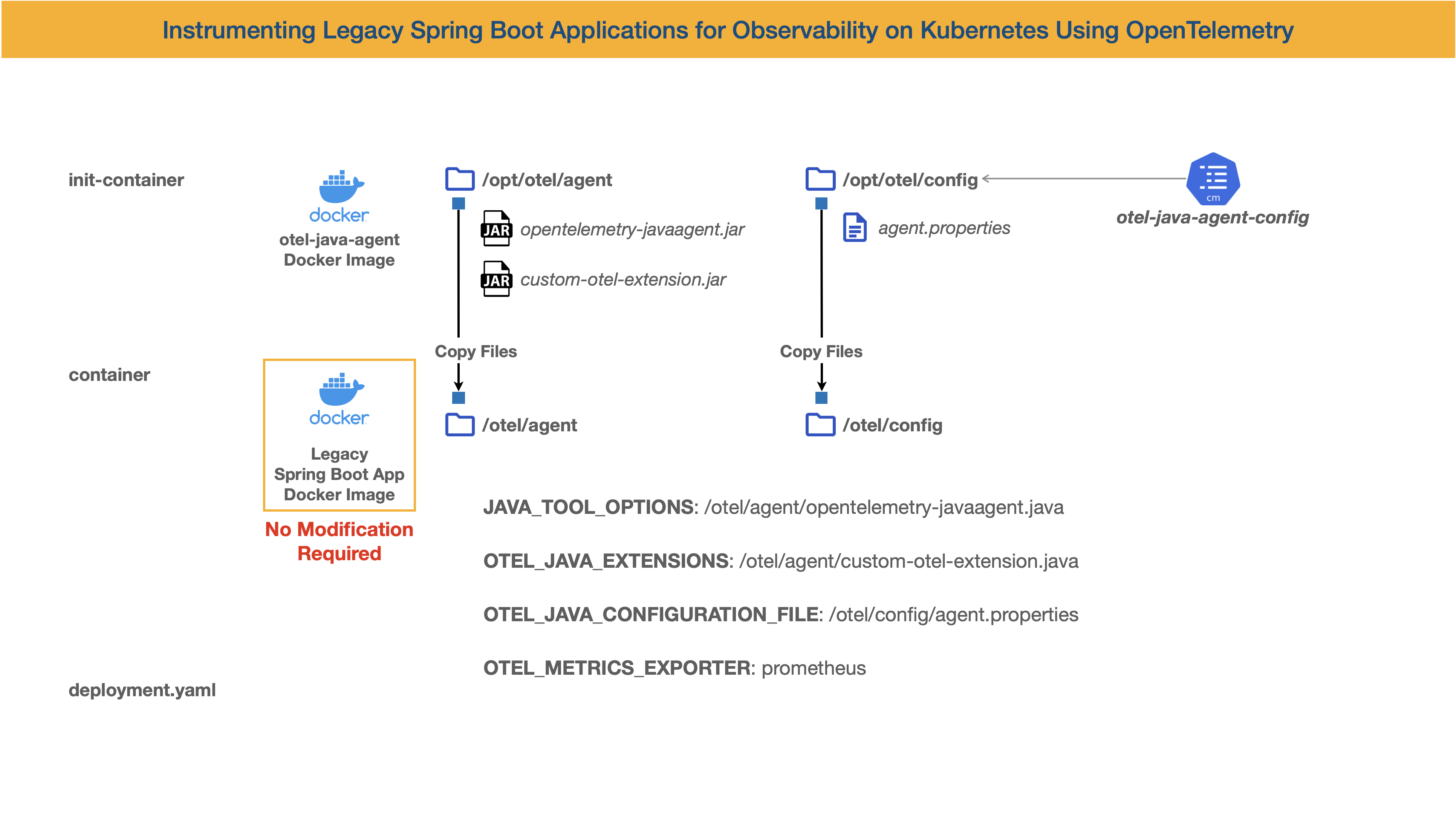 instrumenting legacy spring apps