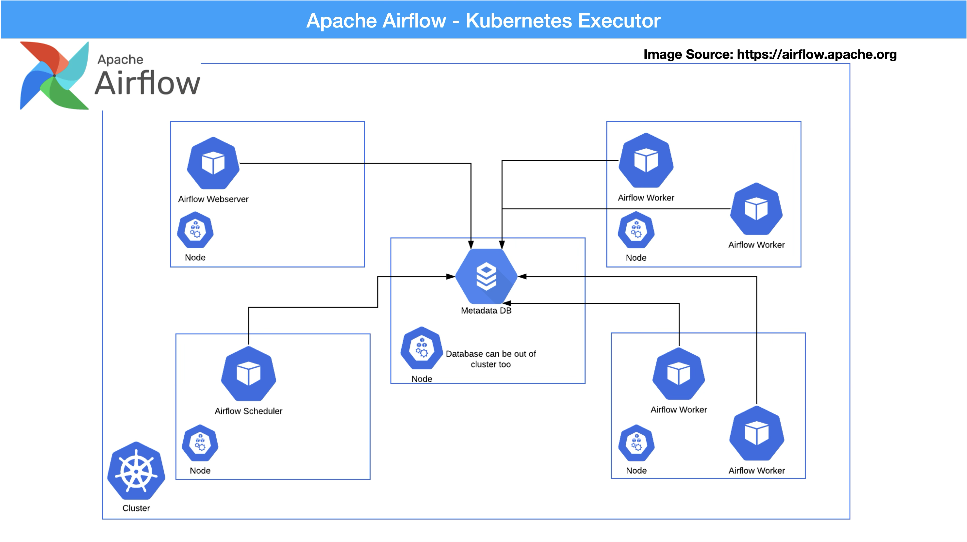 apache airflow k8s executor