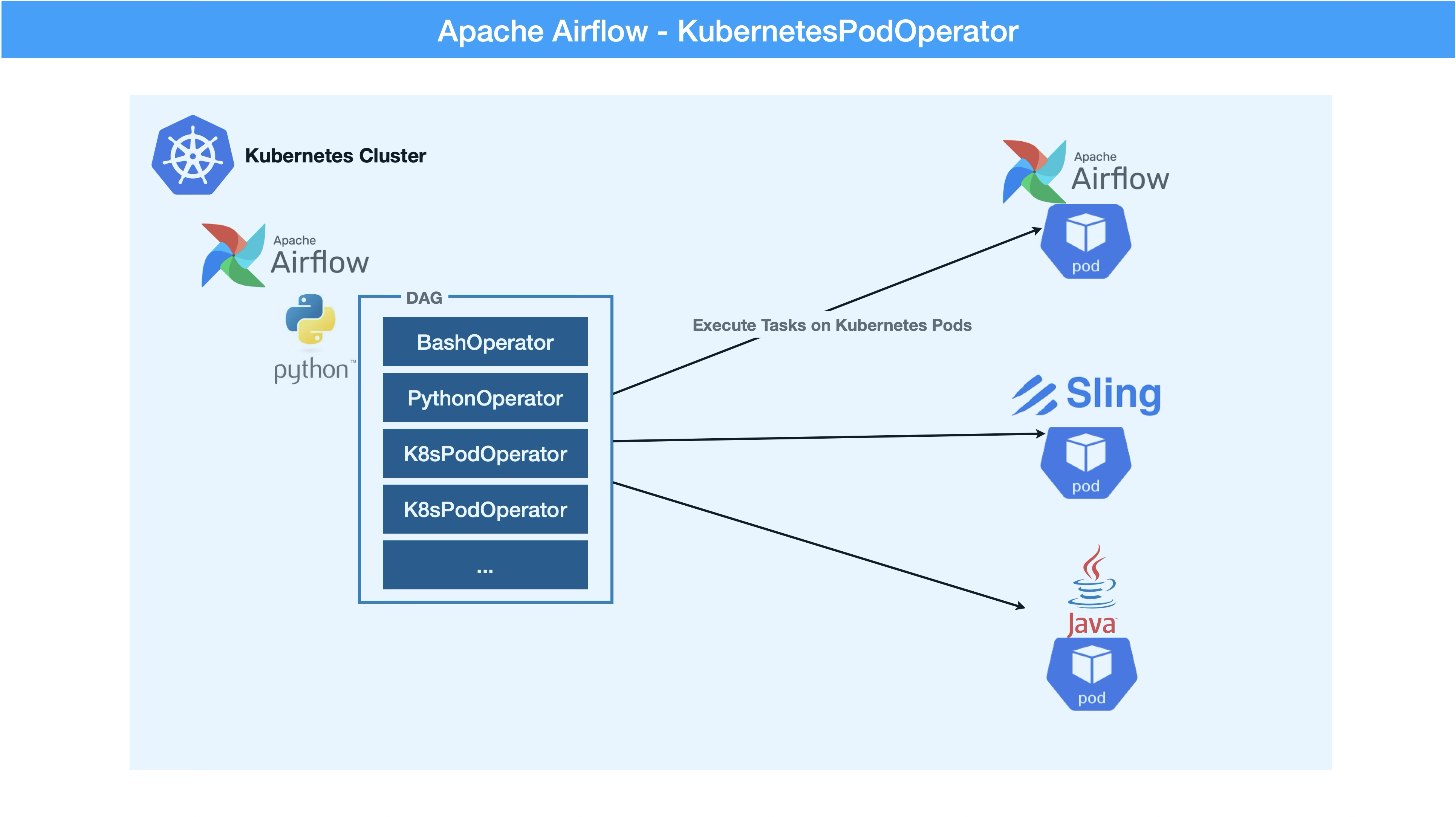 apache airflow k8s pod operator