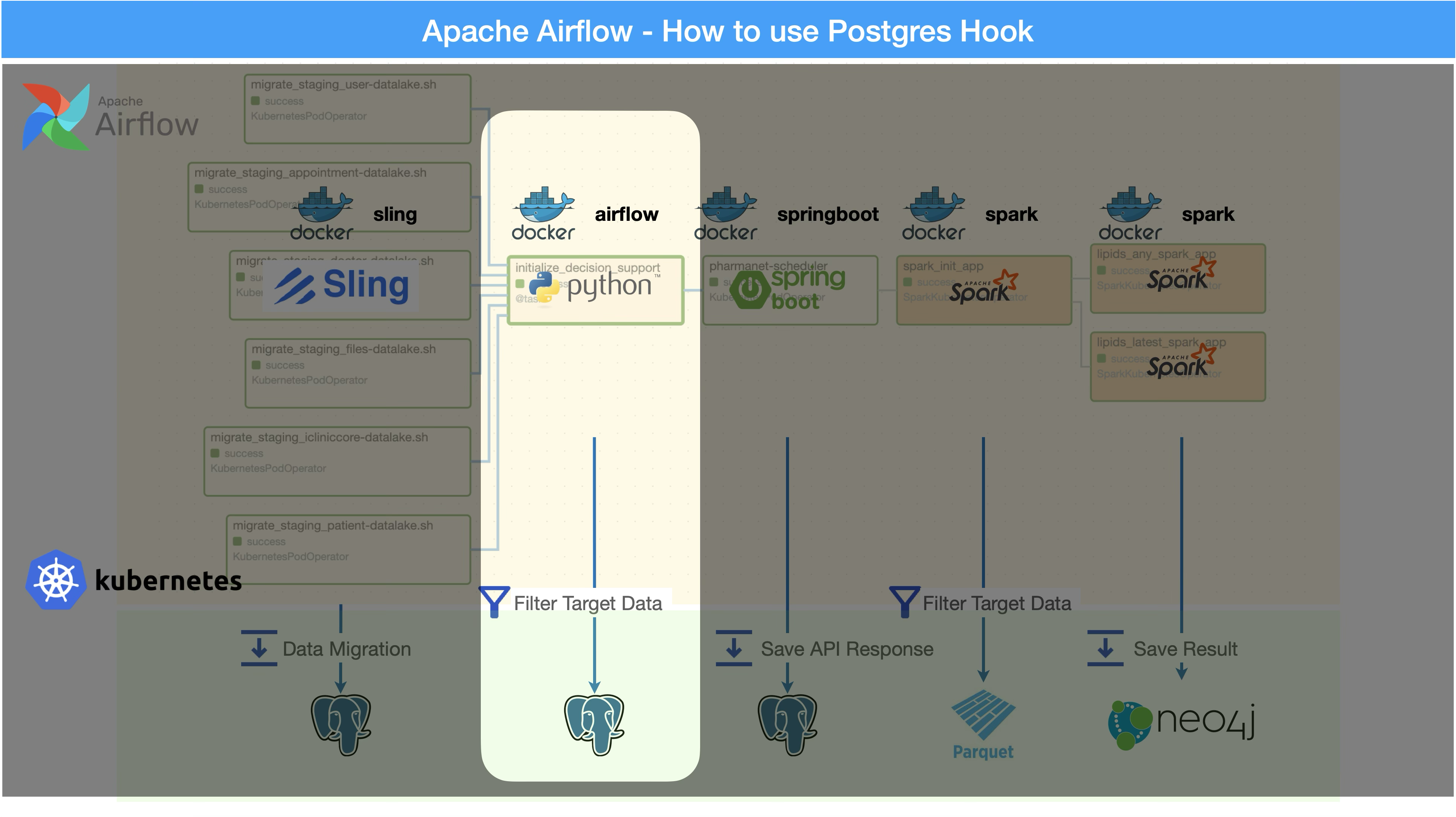postgres hook intro