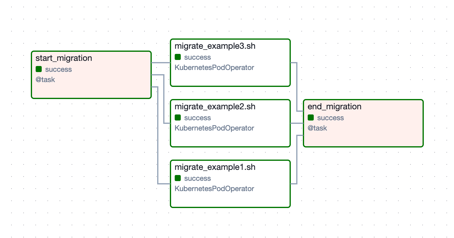 airflow graph