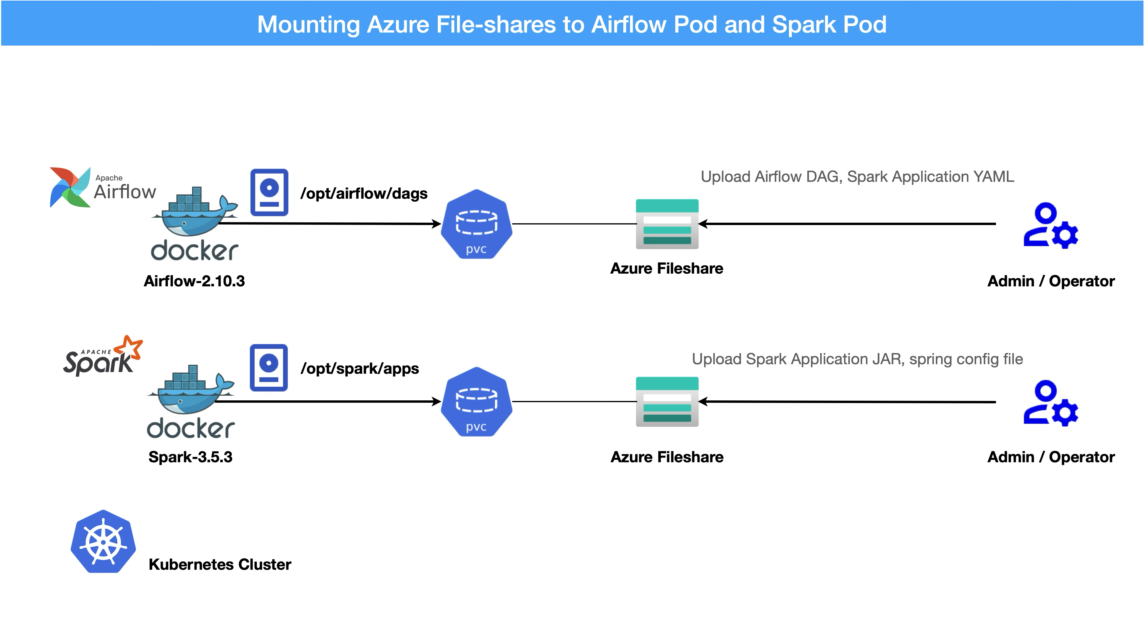 mount azure fileshare