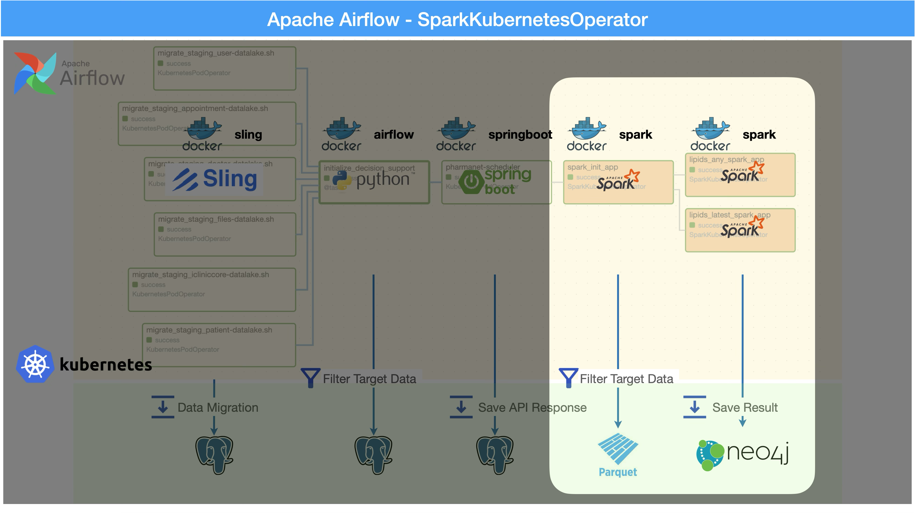 spark operator intro