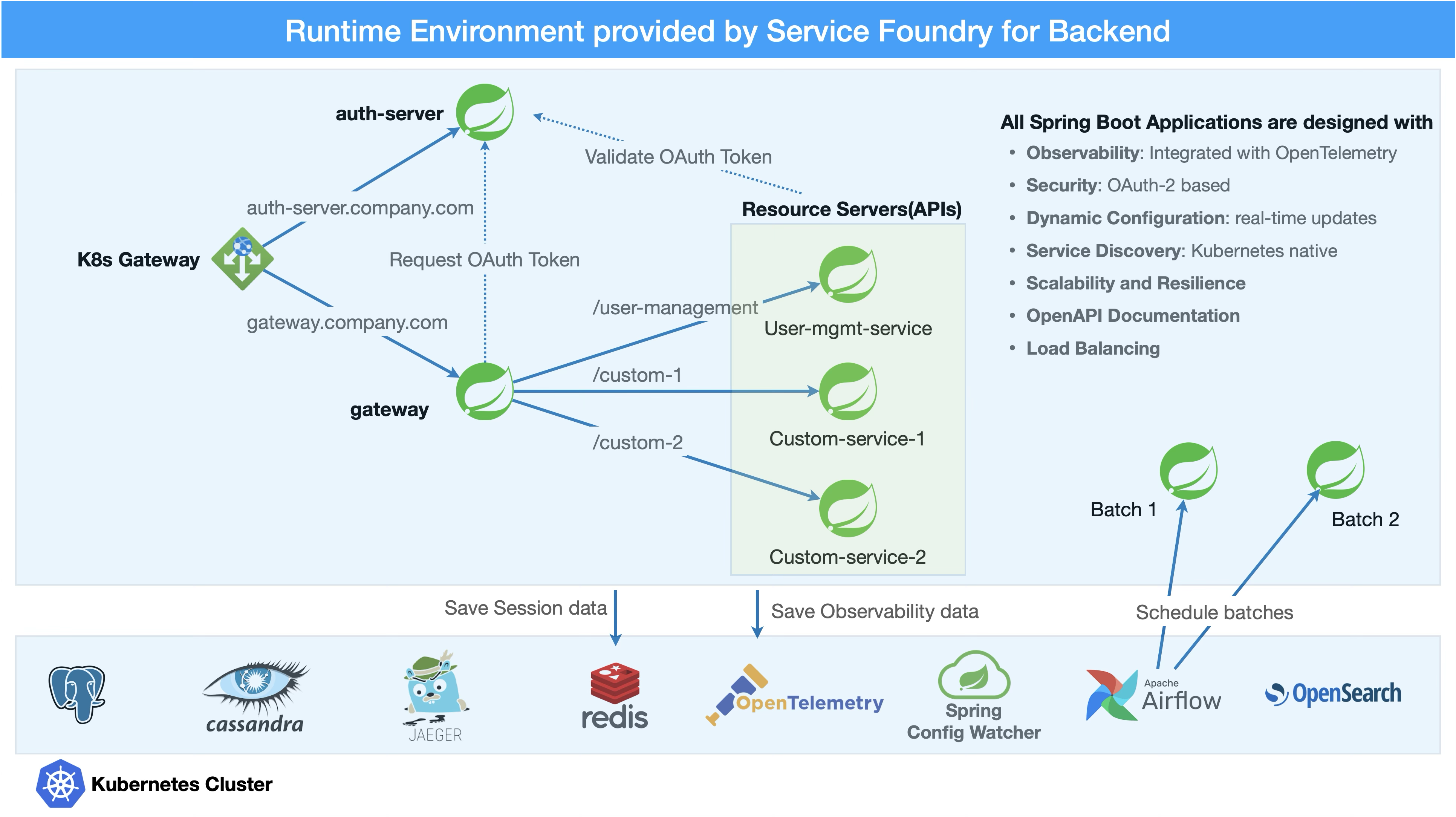 backend foundry runtime