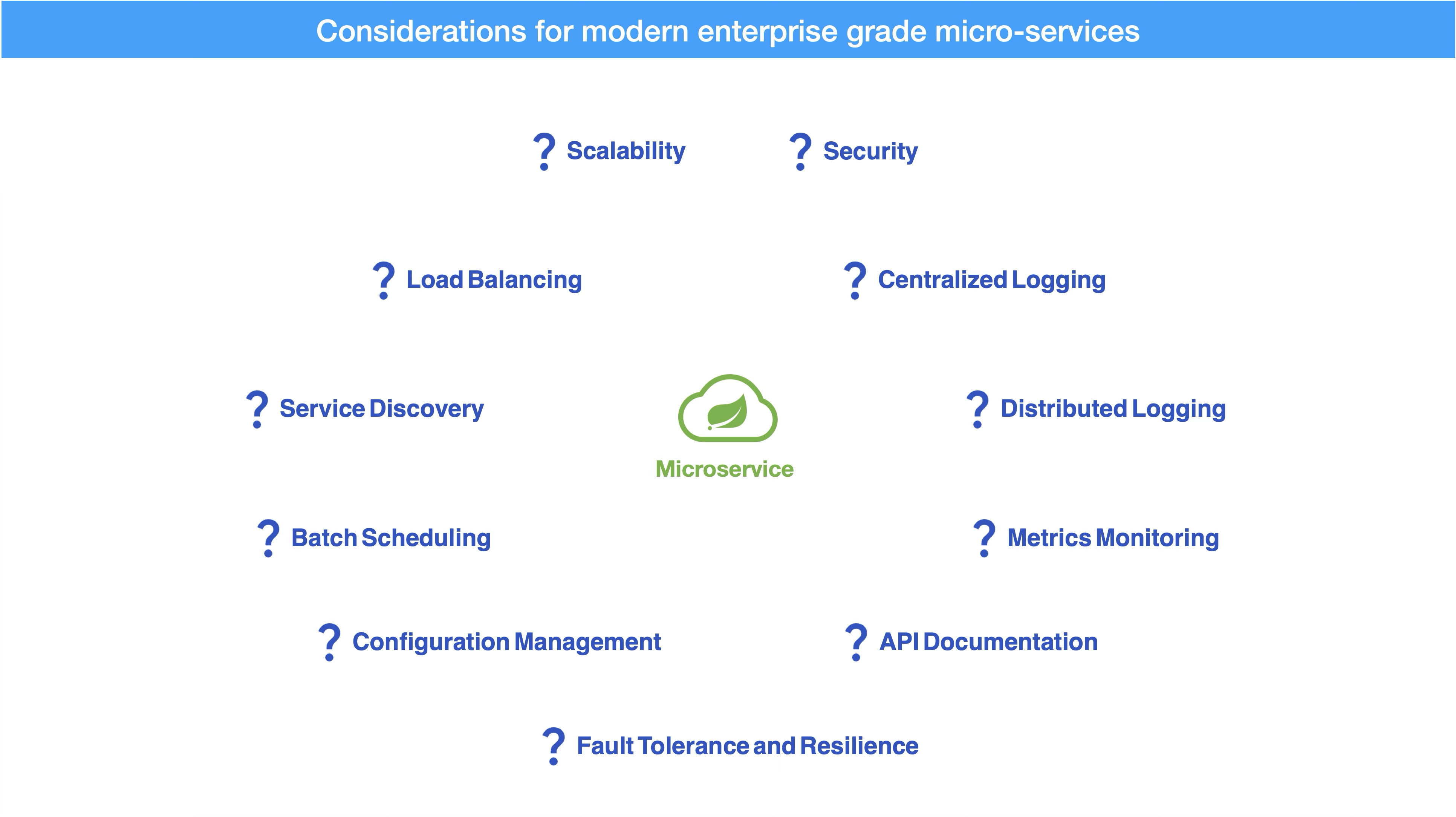 considerations for microservice