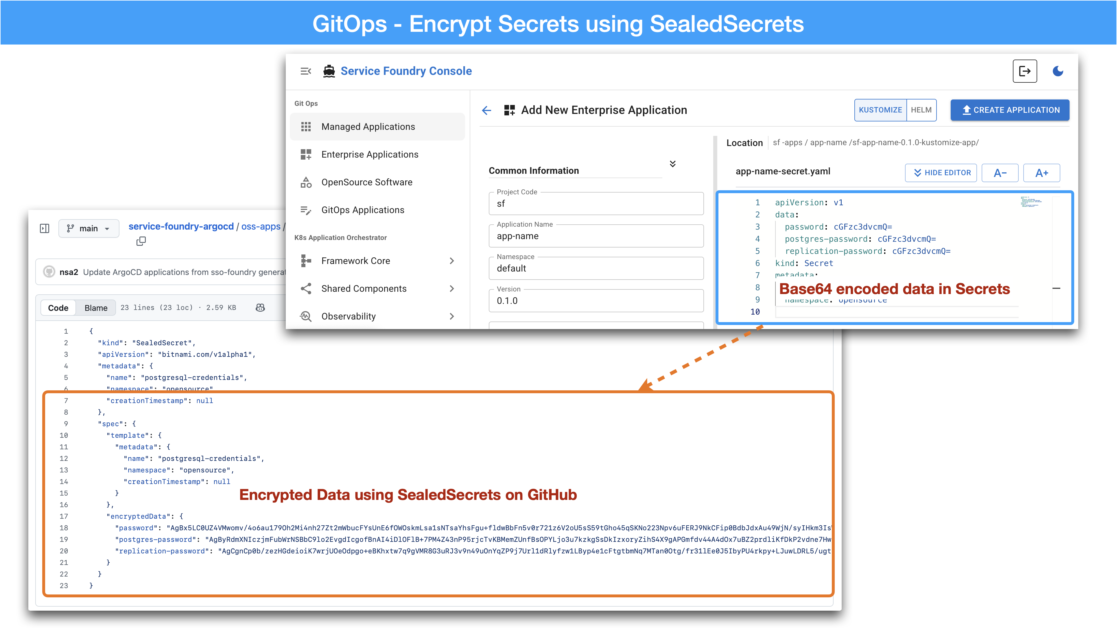 encrypted secrets