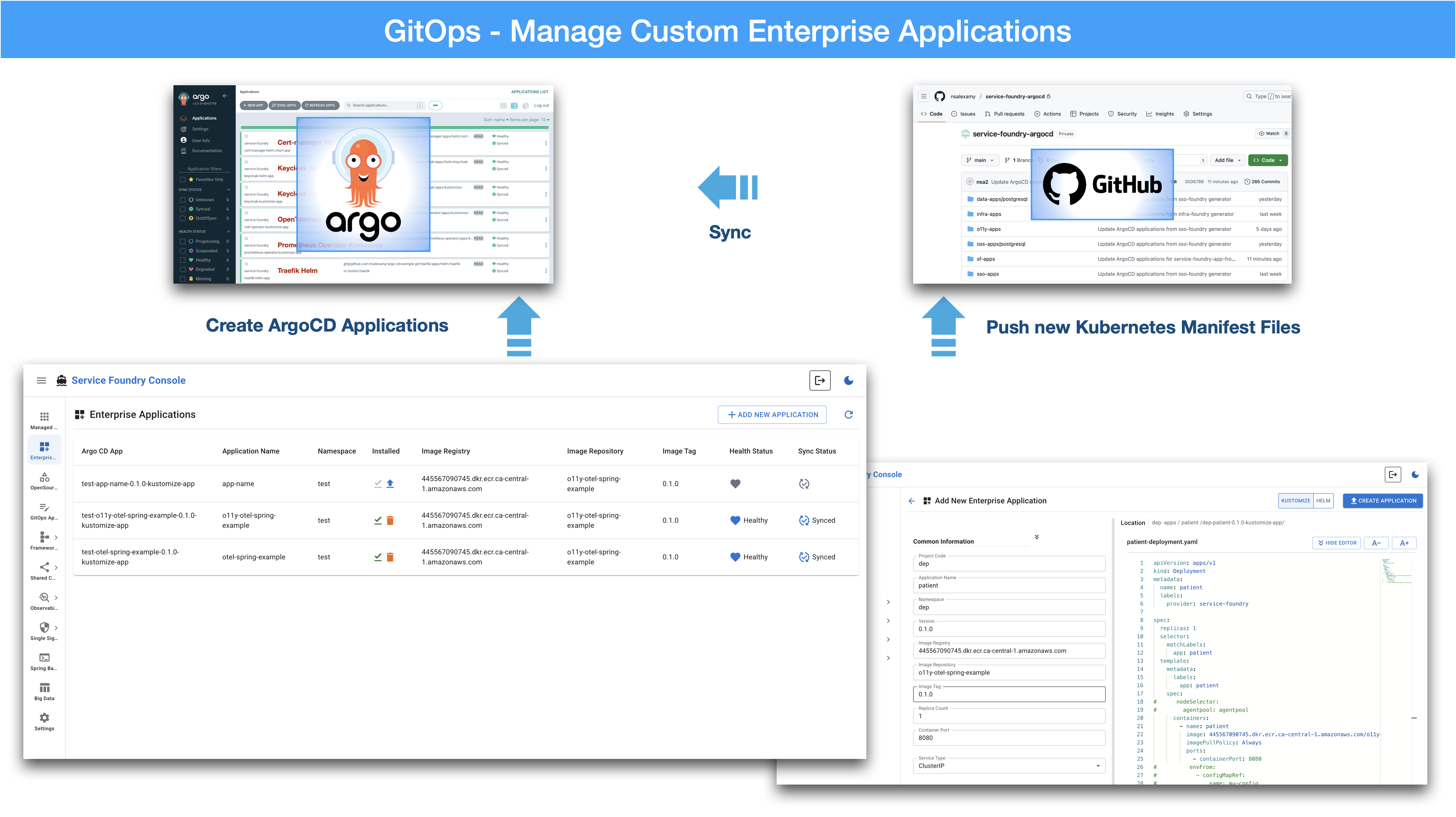 enterprise applications