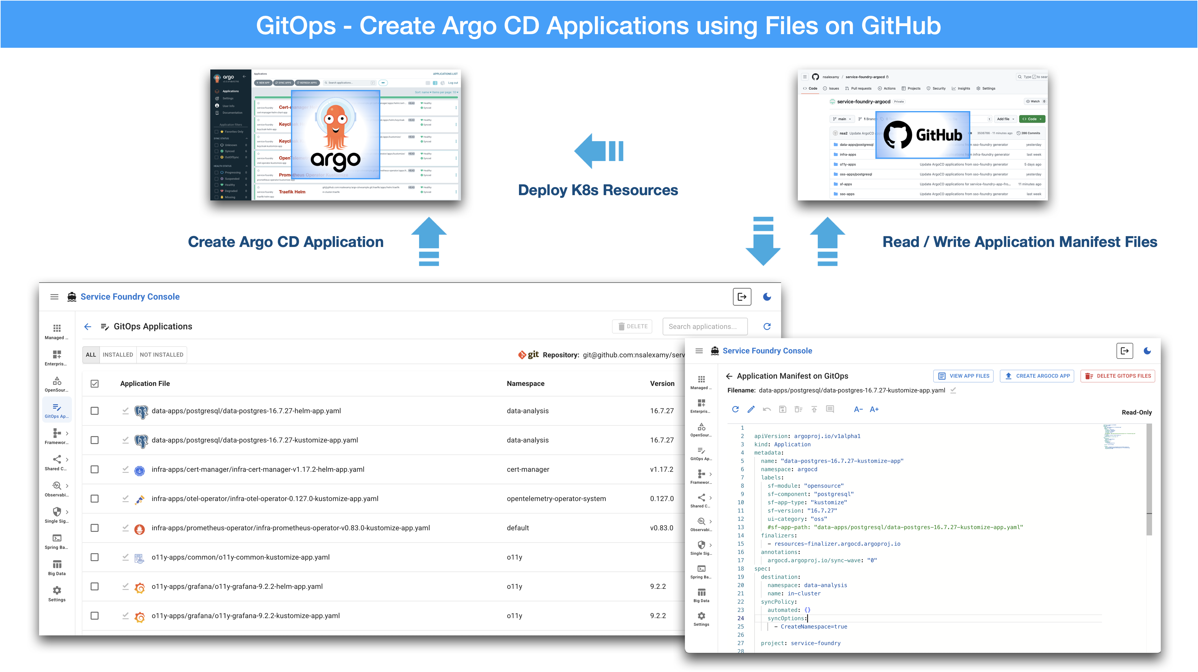 gitops applications