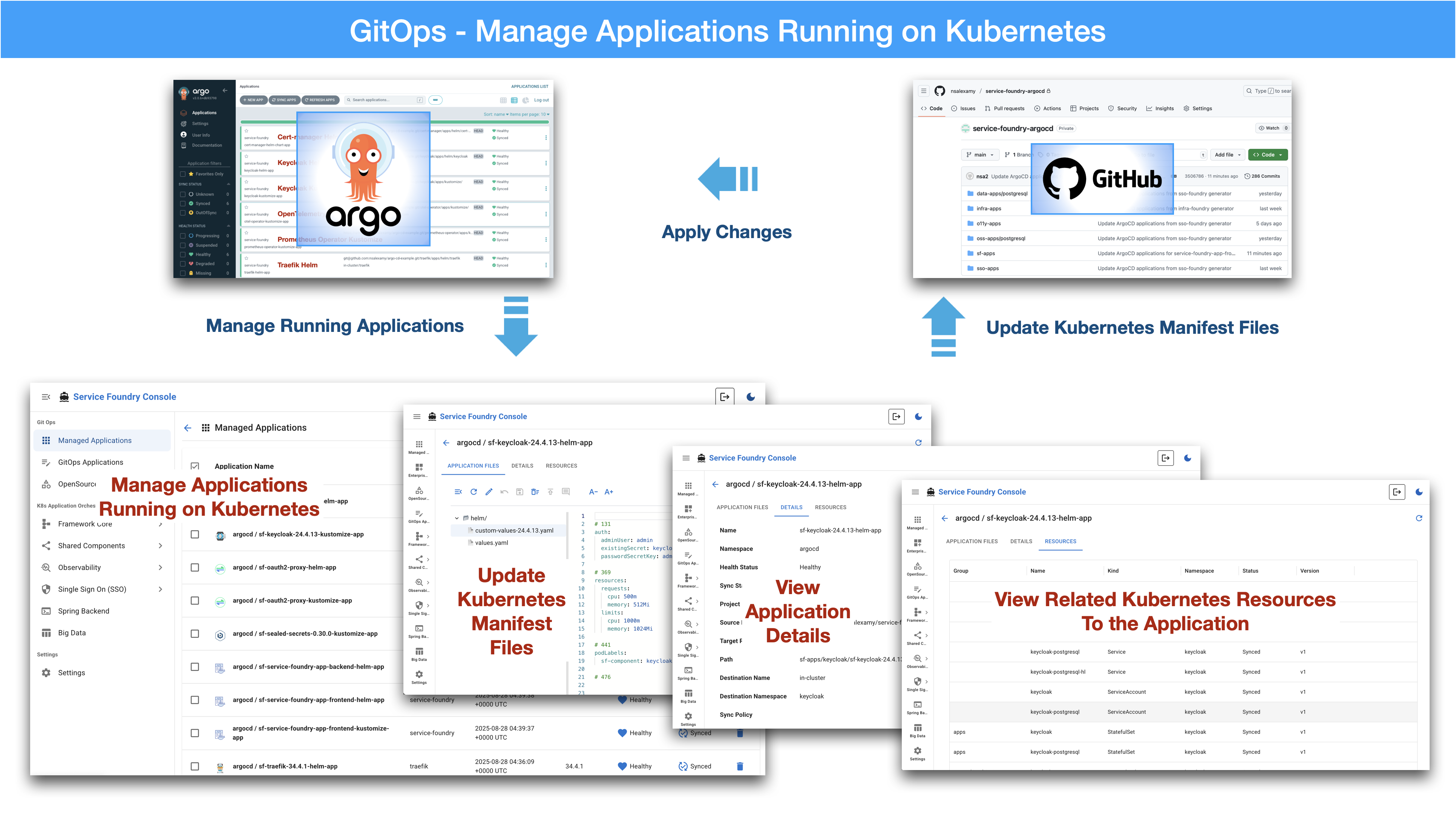 managed applications