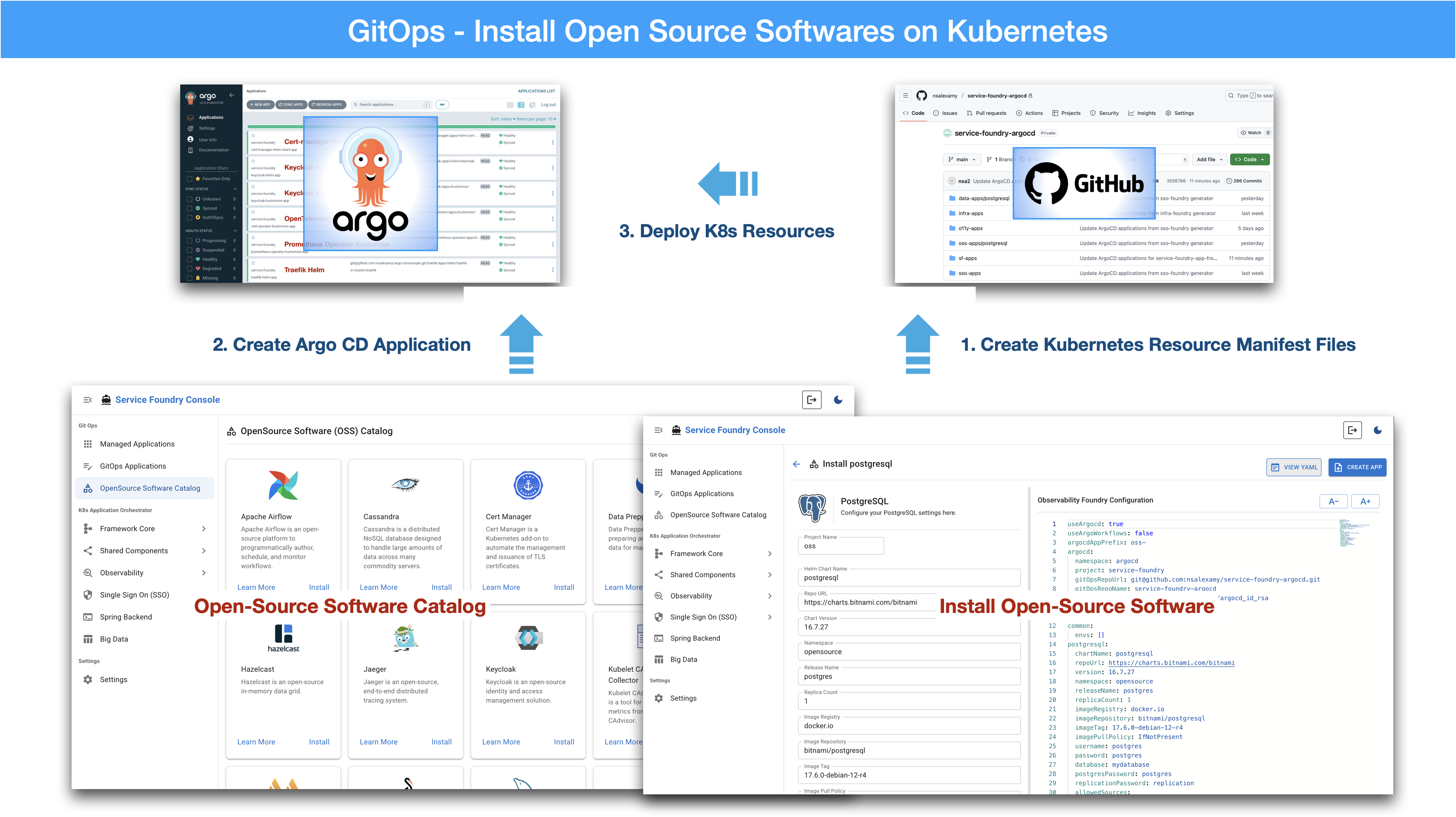 opensource software