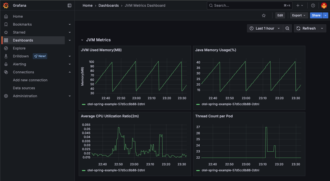 grafana dashboards
