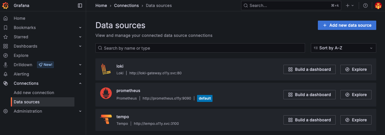grafana datasources