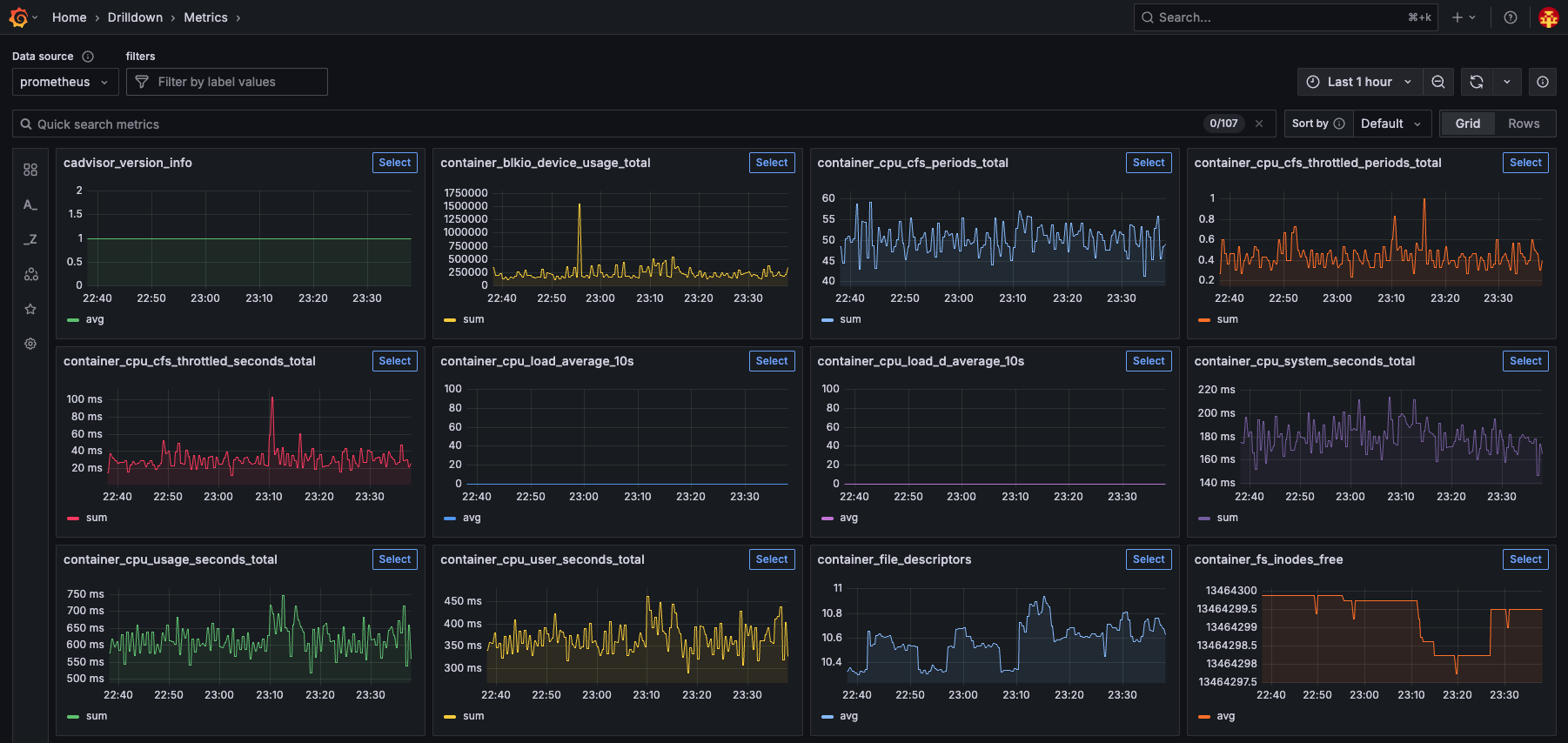 grafana infrastructure metrics