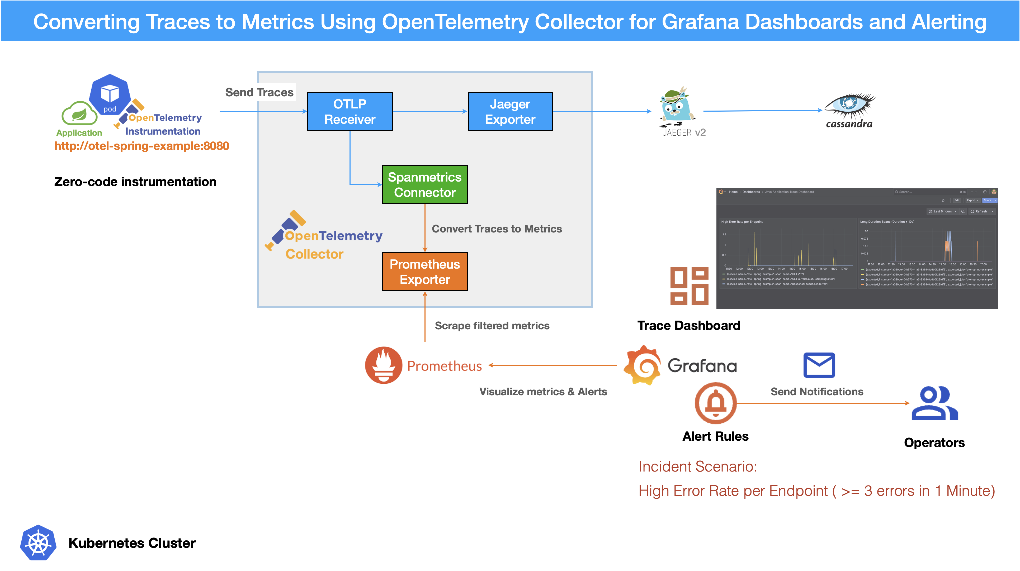 convert traces to metrics