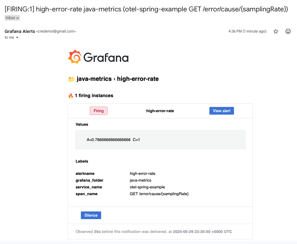 high error rate notification