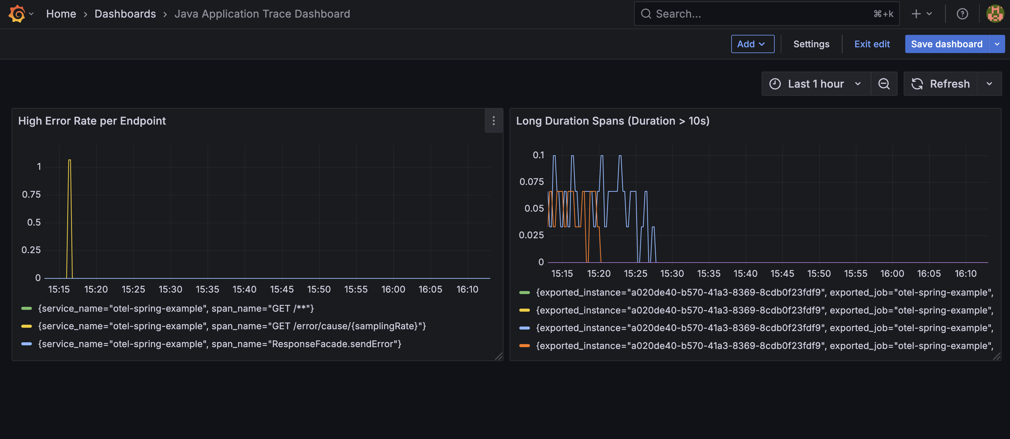traces dashboard