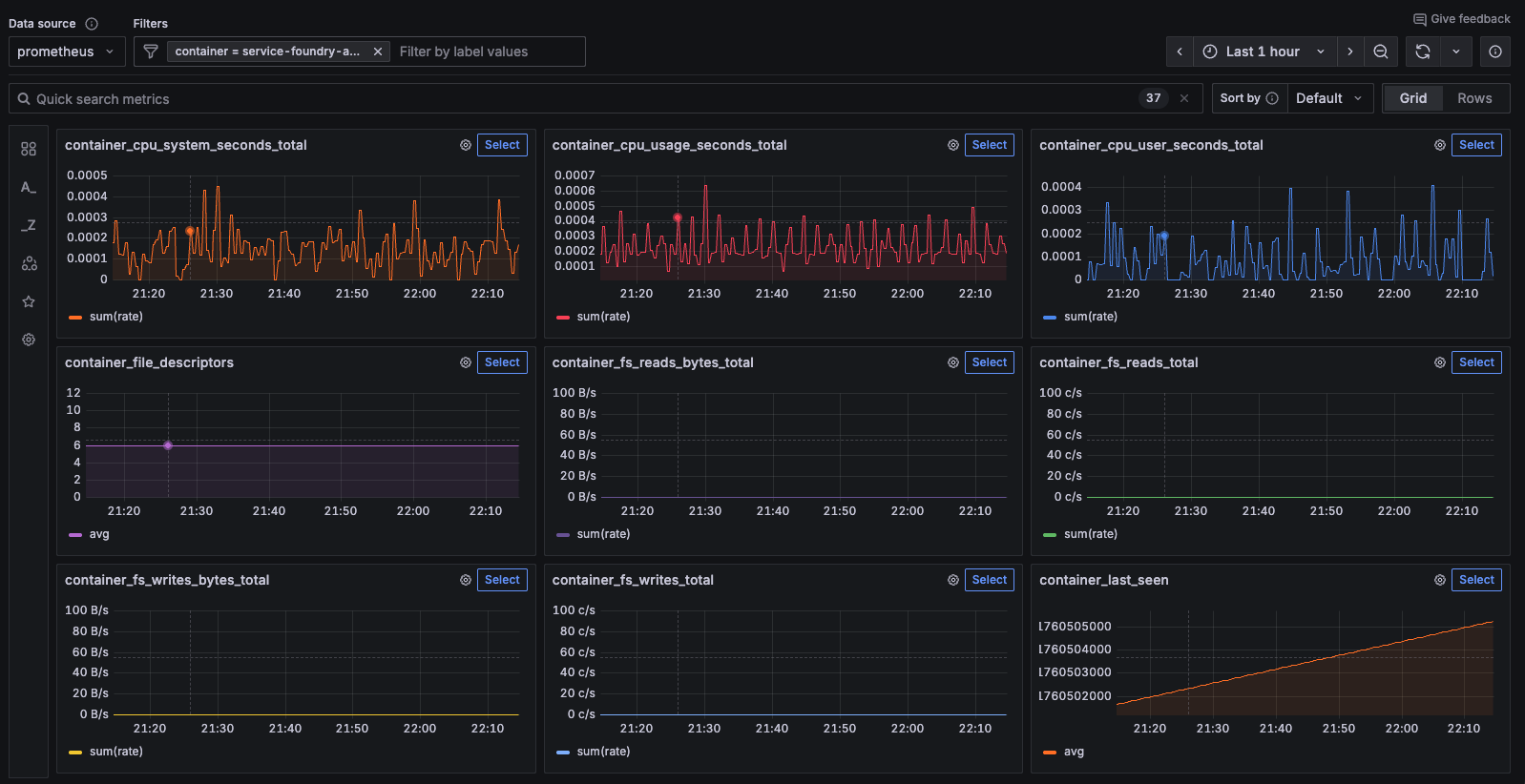 grafana metrics