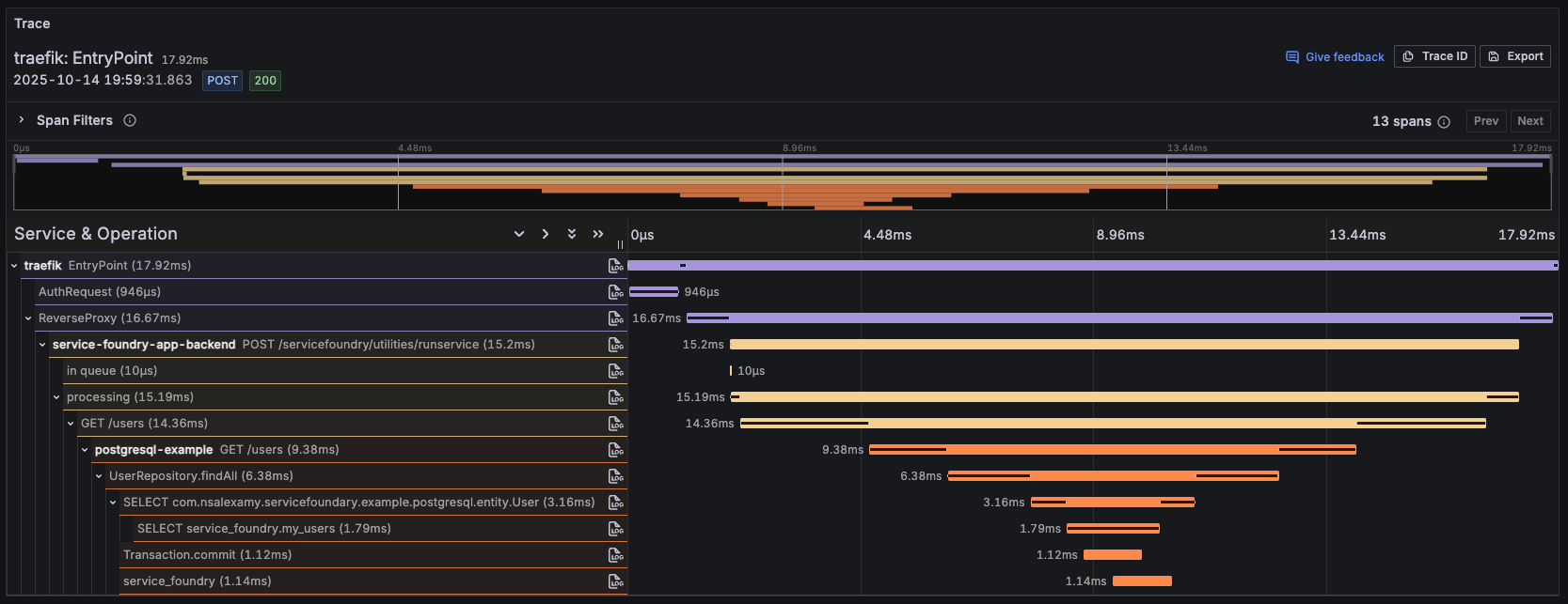 grafana trace