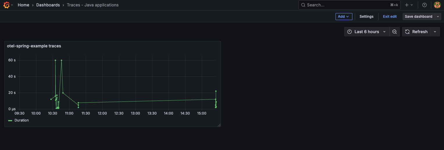 grafana jaeger dashboard