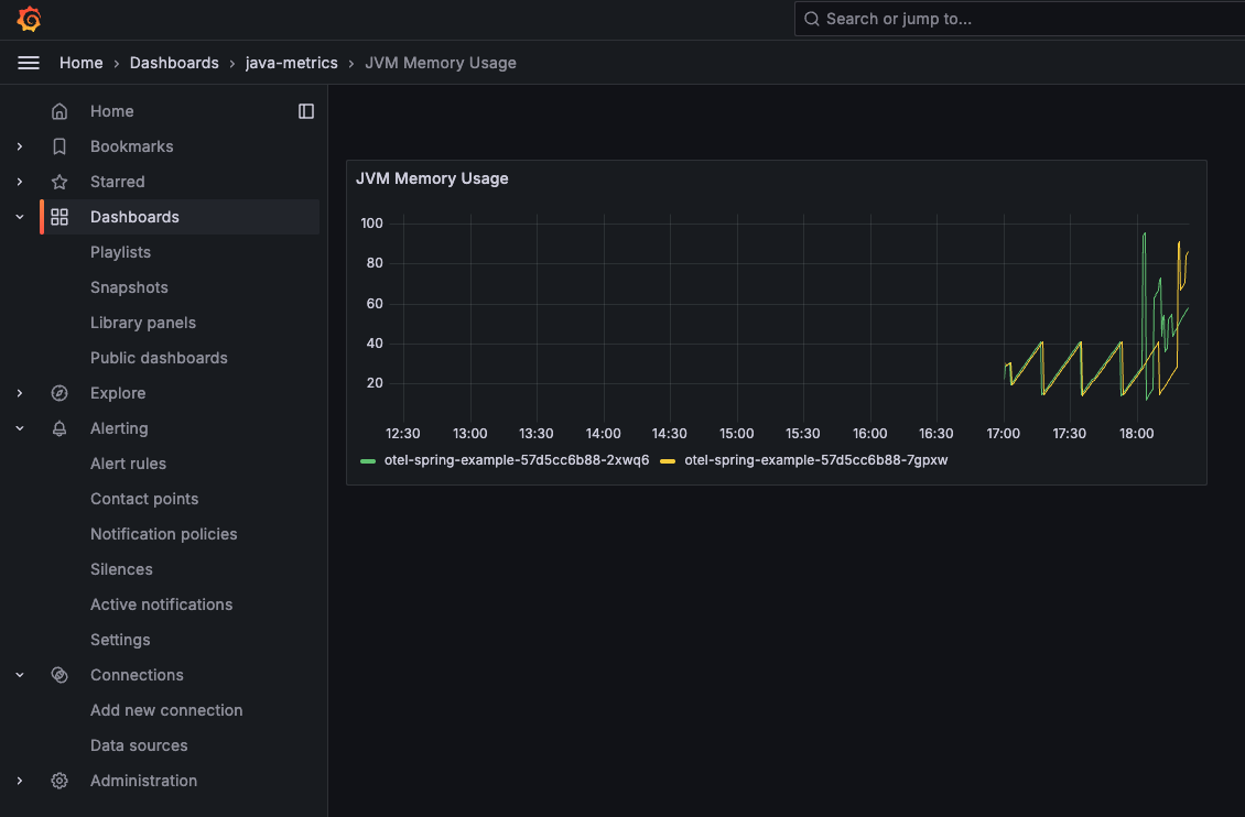 grafana dashboard
