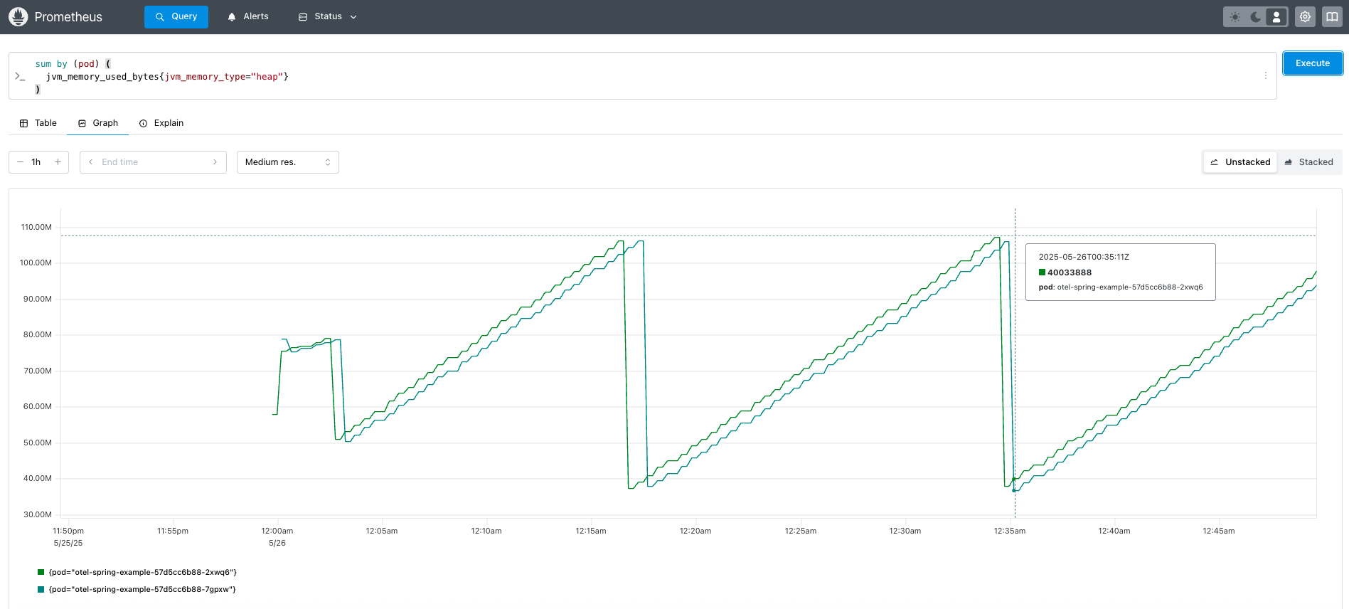 jvm memory used per pod