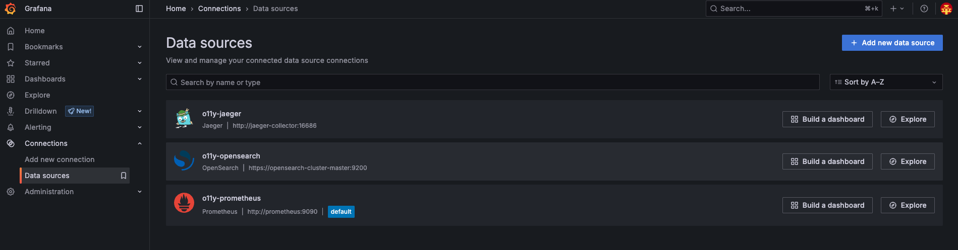 grafana datasources