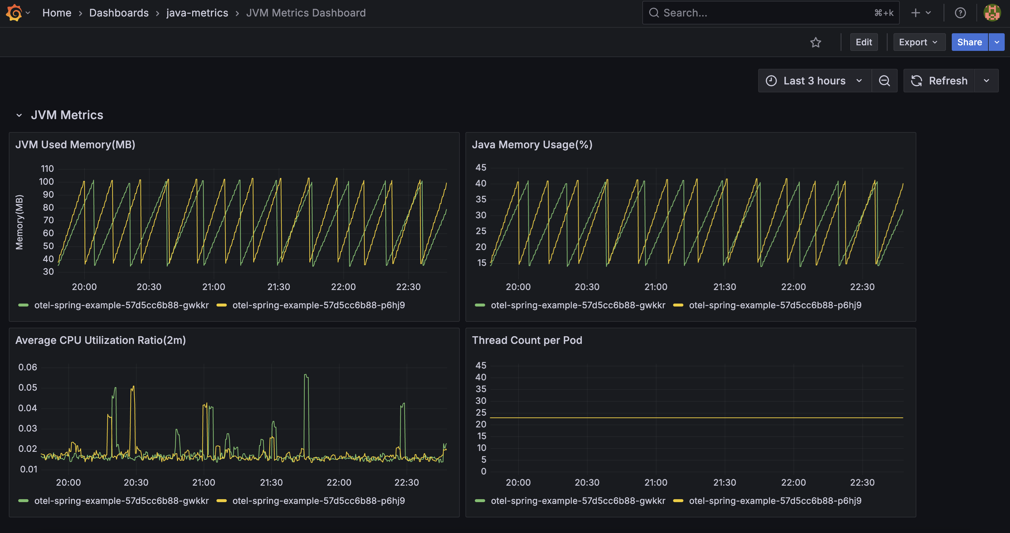 grafana dashboard