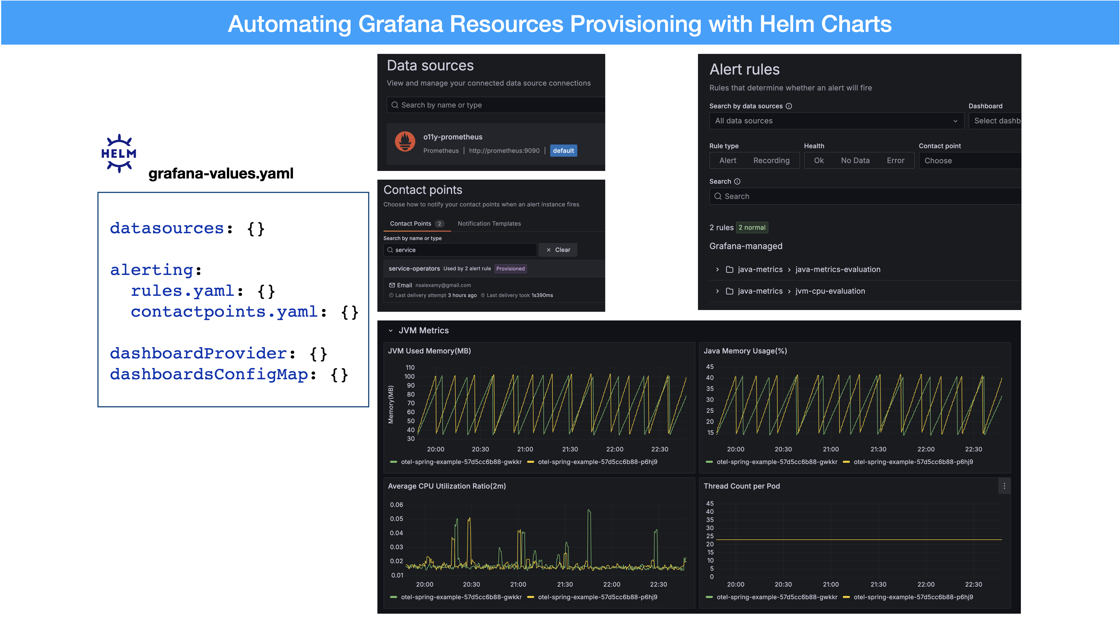 provisioning grafana resources