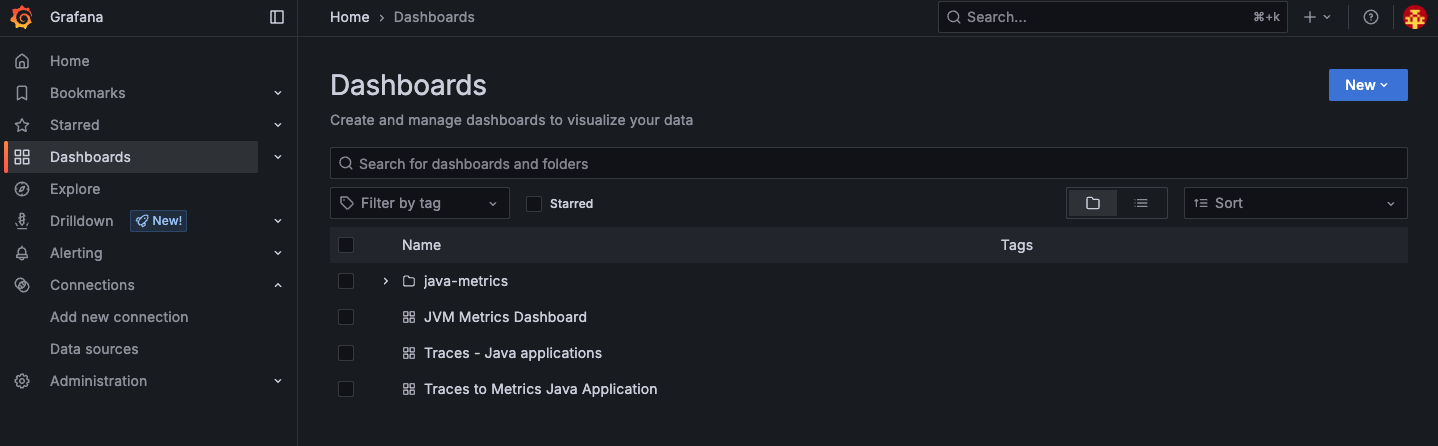 grafana dashboards