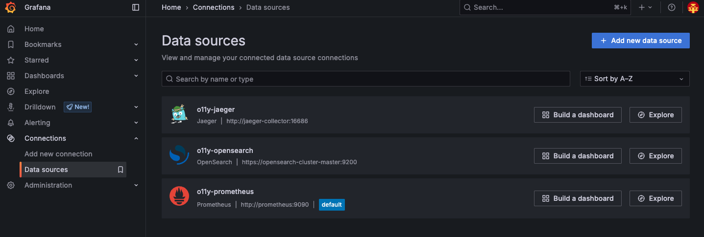 grafana datasources