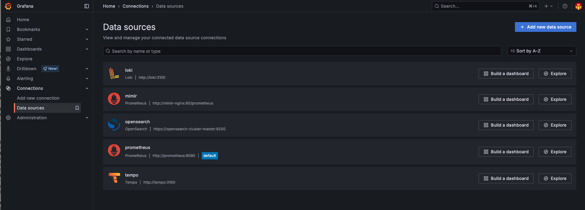 grafana datasources loki