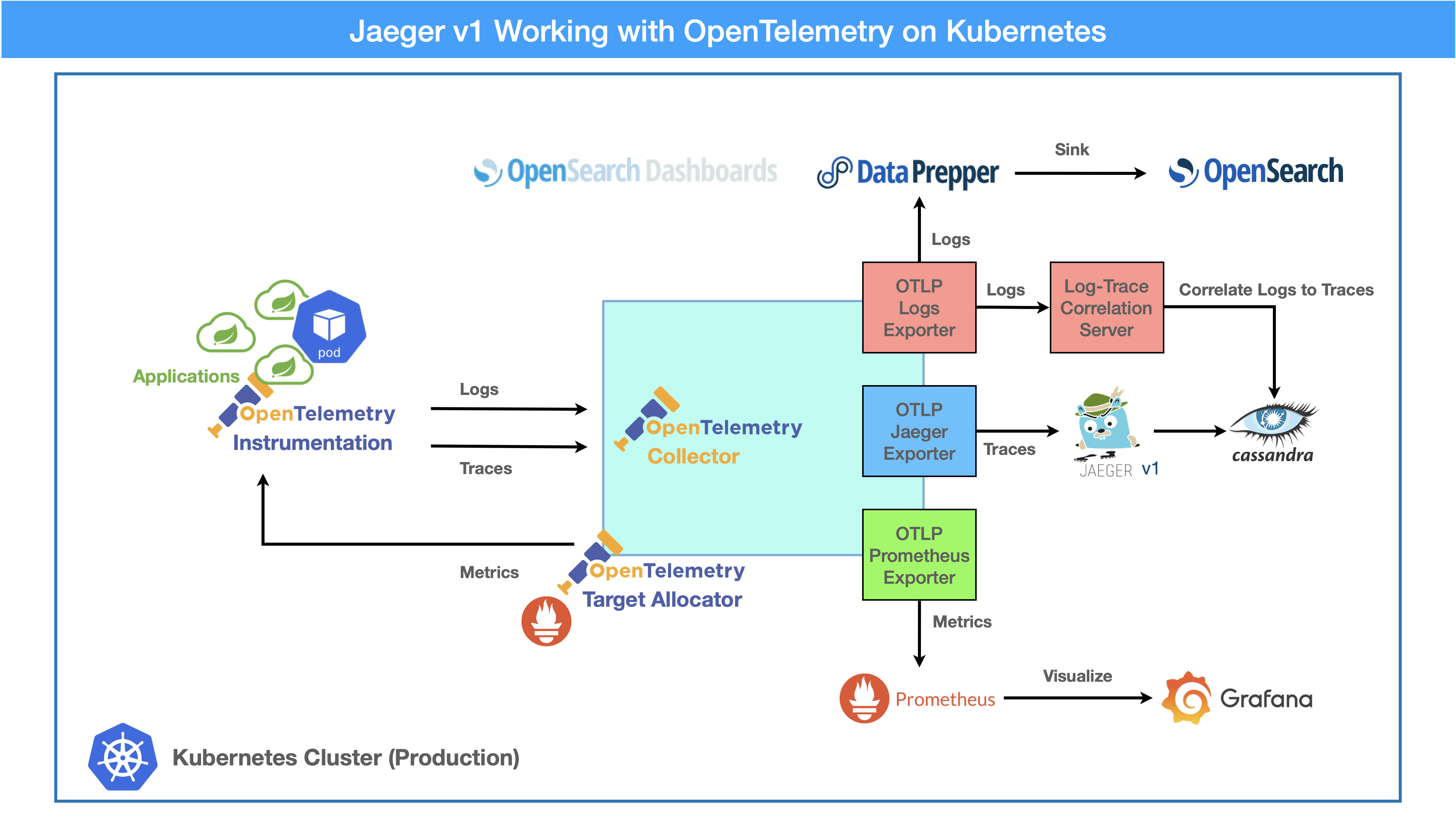 jaeger v1 architecture