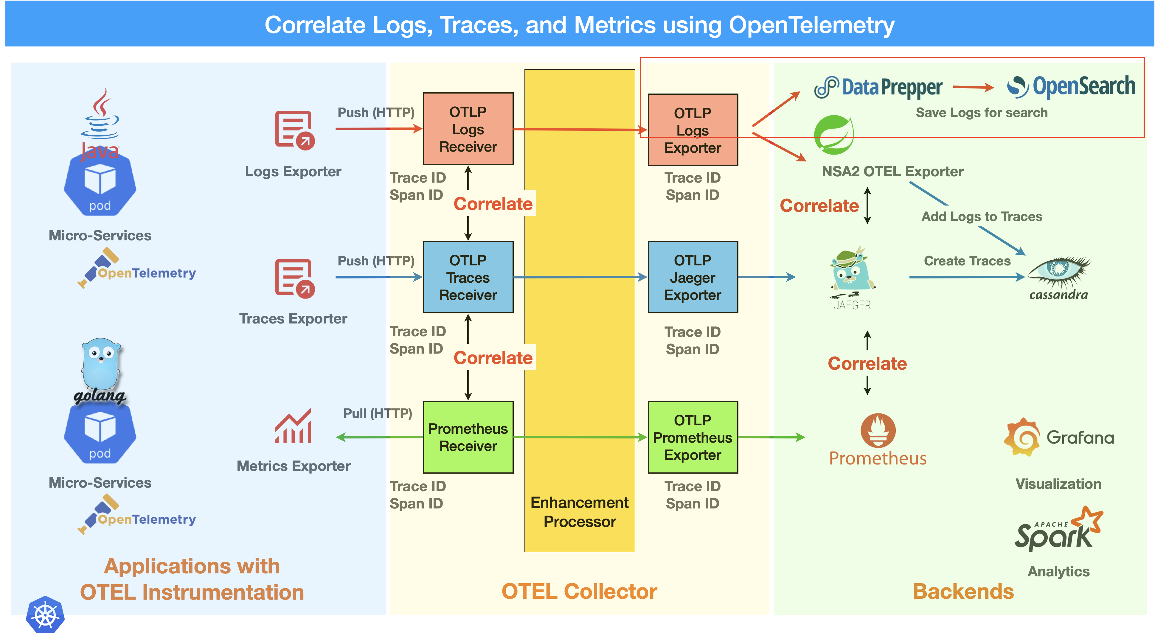 centralized logging architecture