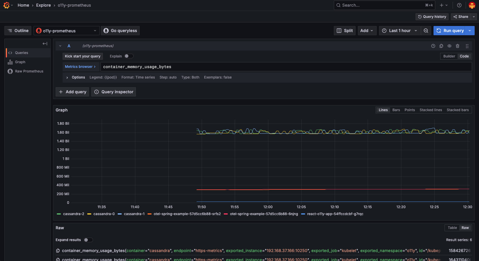 grafana container memory usage
