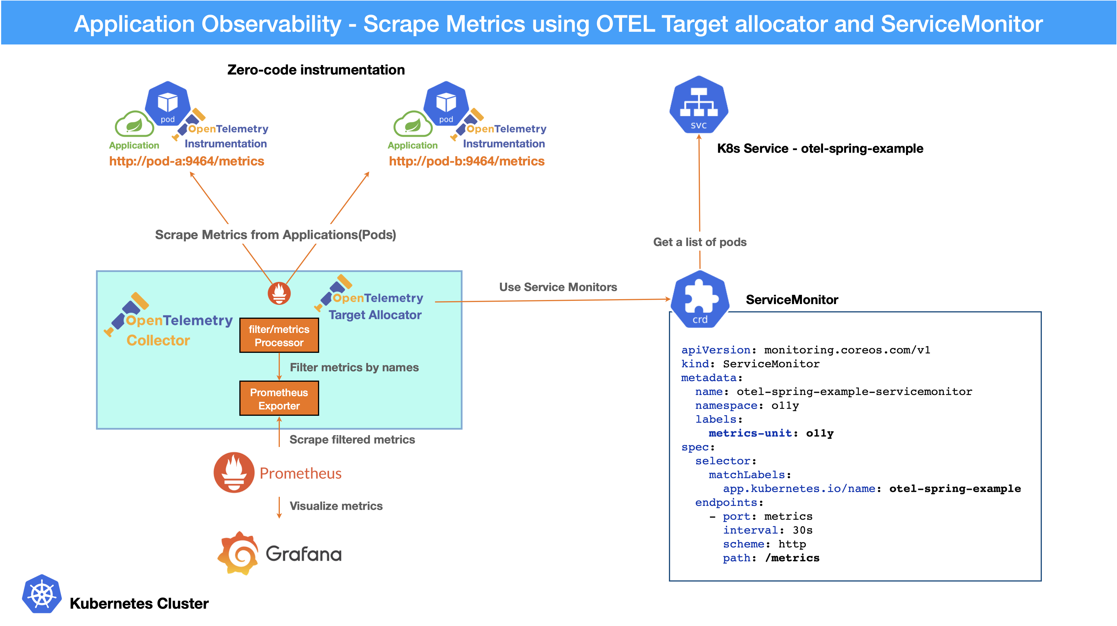 otel scrap metrics