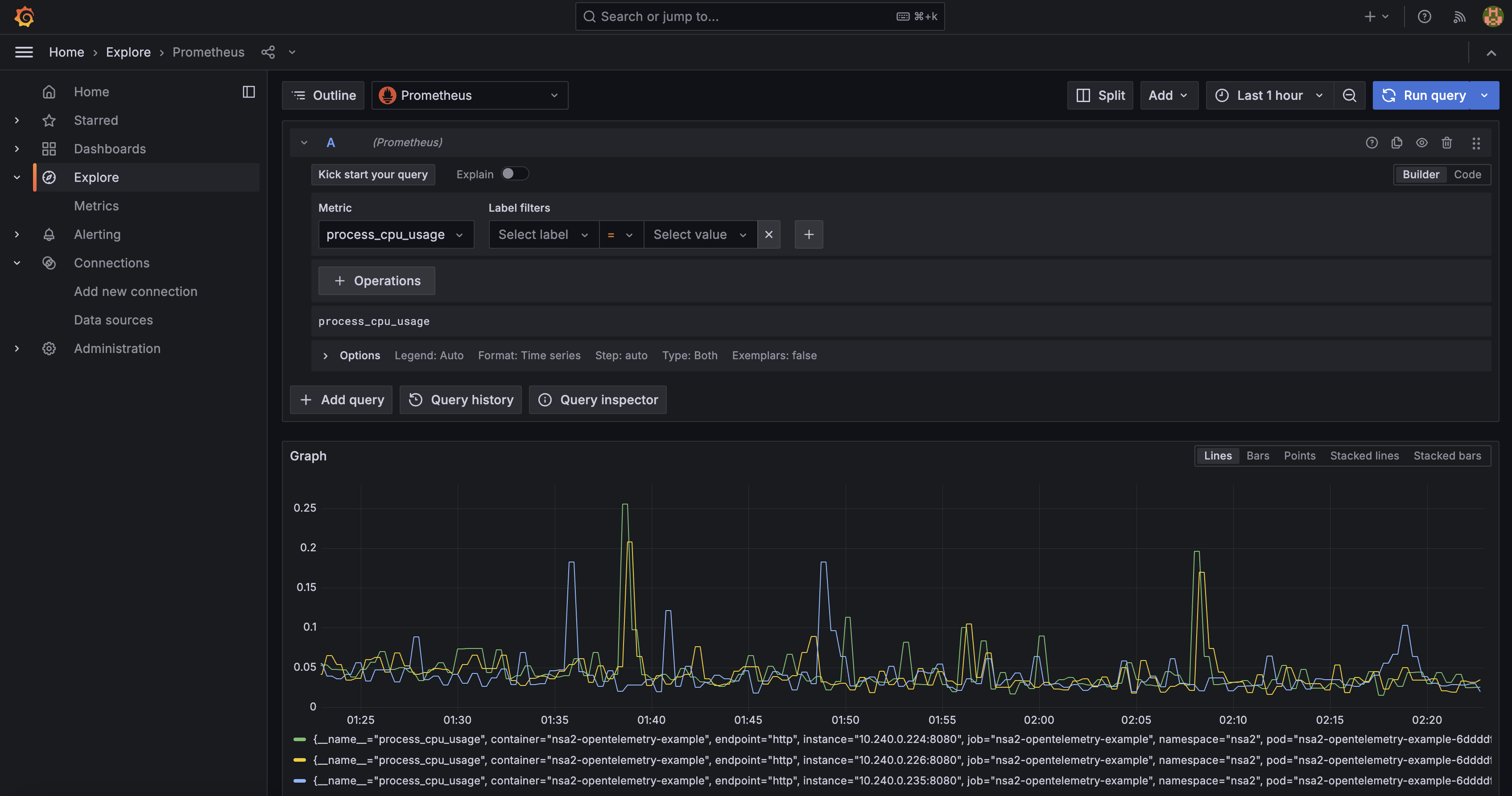 Grafana - Process CPU Usage