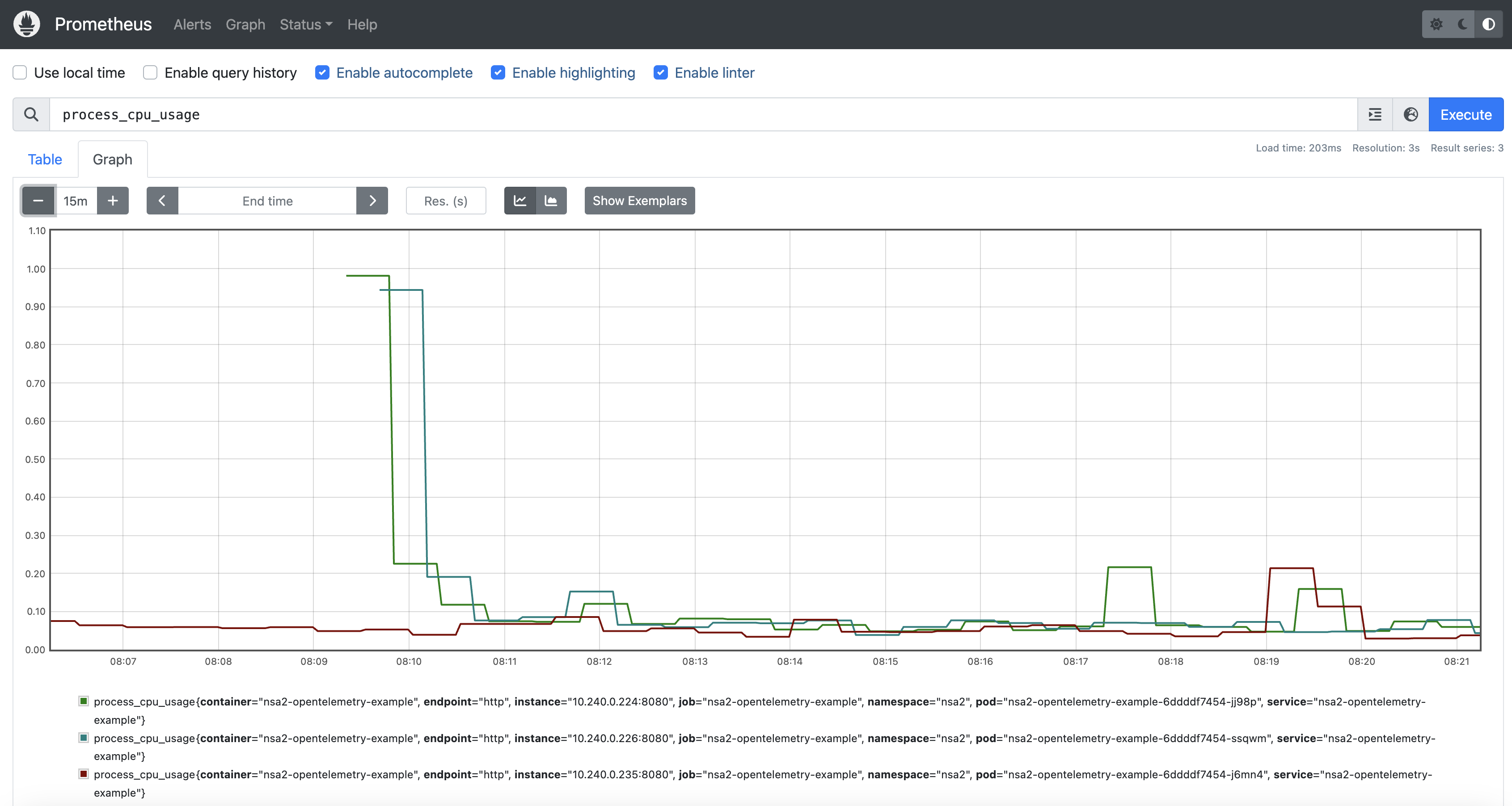 prometheus cpu usage