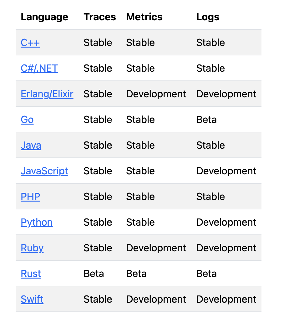 otel sdk status