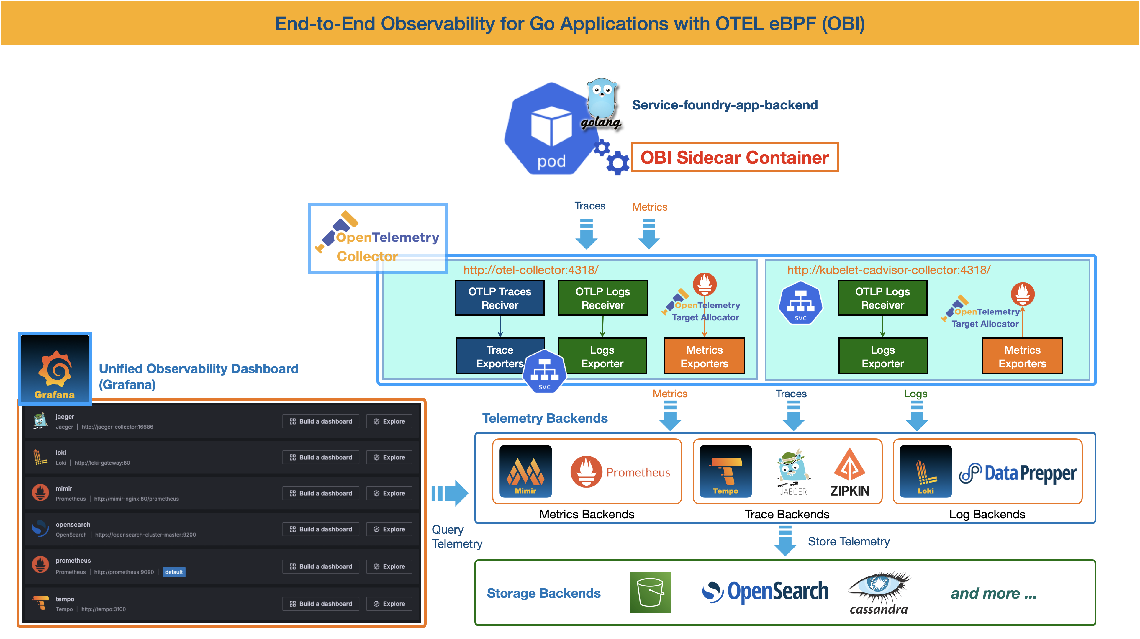 otel ebpf instrument