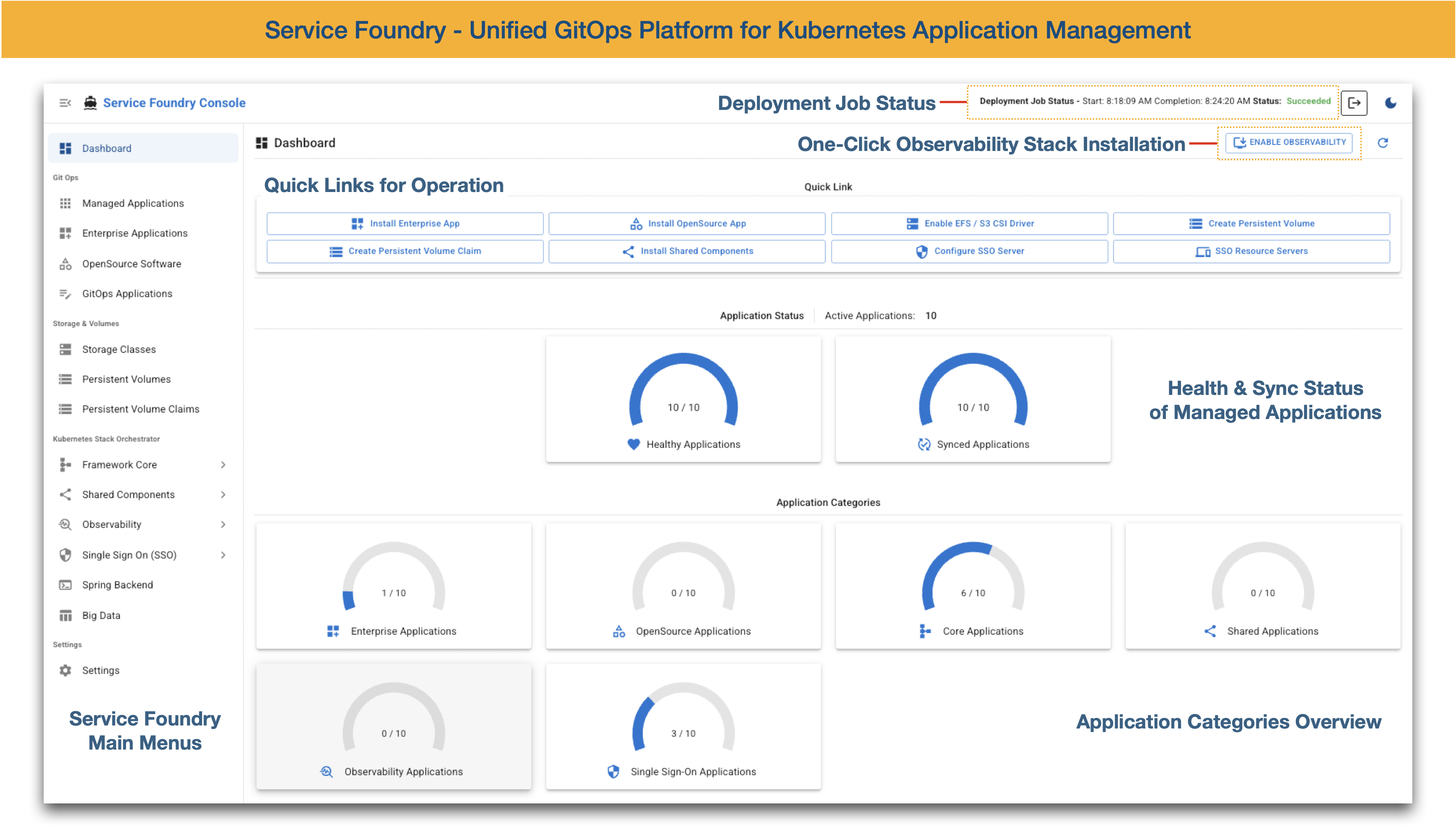 Service Foundry Console Access