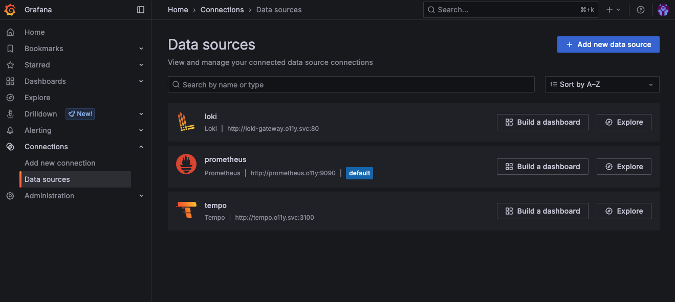 Accessing Grafana with SSO