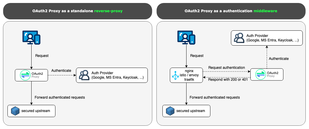 simplified architecture