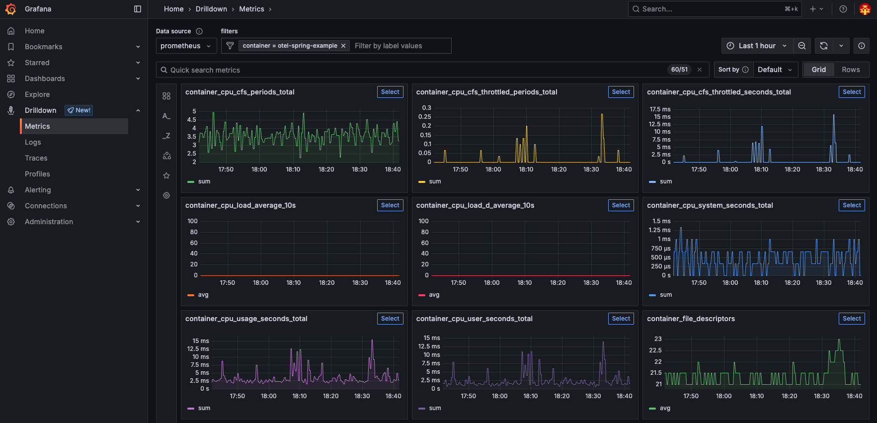 Grafana Infrastructure Metrics Dashboard Image