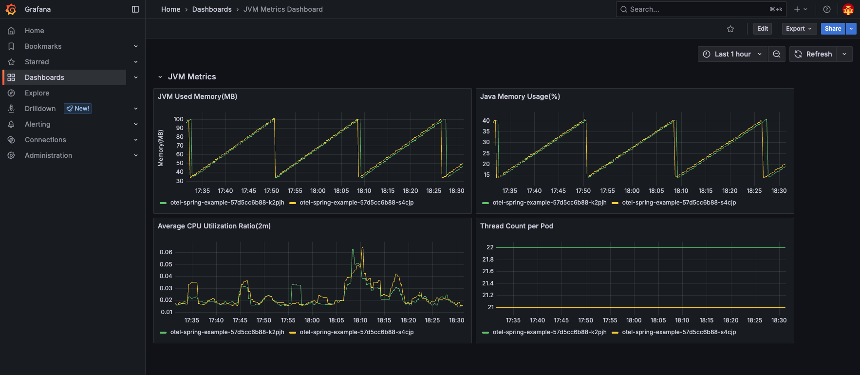 Provisioned Grafana Dashboards Image