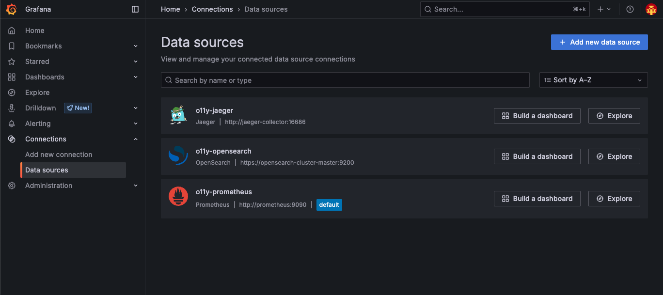 Provisioned Grafana Datasources Image