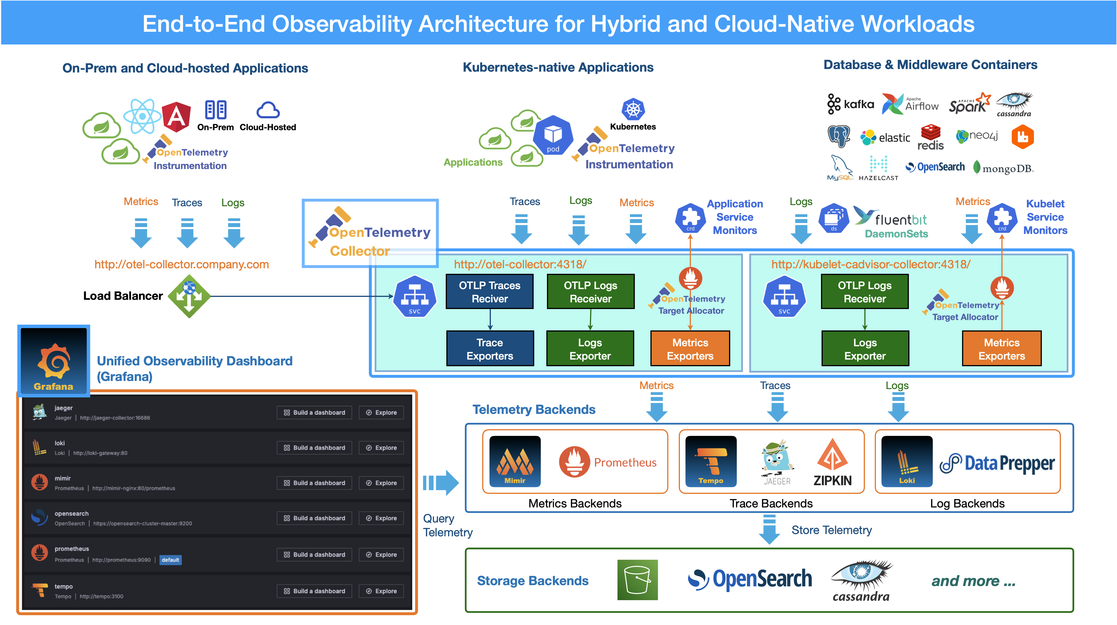 observability-foundry Image Image